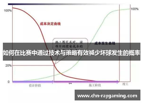 如何在比赛中通过技术与策略有效减少坏球发生的概率