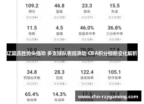 辽篮连胜势头强劲 多支球队表现波动 CBA积分榜新变化解析